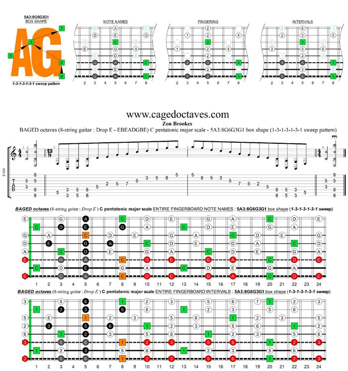 BAGED octaves C pentatonic major scale - 5A3:8G6G3G1 box shape (1313131 sweep)